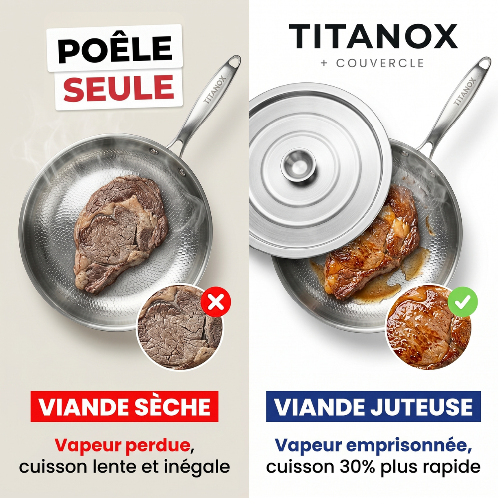 Couvercle Universel Inox — Titanox